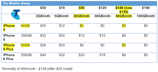 iTWire - Telstra finally launches iPhone 8, Plus plans, but no Watch ...