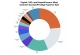 New Research Reveals Depth of Compromise in Access Broker Deals, with 71% Offering Privileged Access