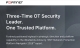 Fortinet recognised as the Overall Leader for the third time in a row in the Westlands Advisory IT/OT Network Protection Platform Navigator 2025™ report