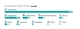 Dragos Industrial Ransomware Analysis for the First Quarter of 2025
